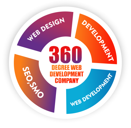 360